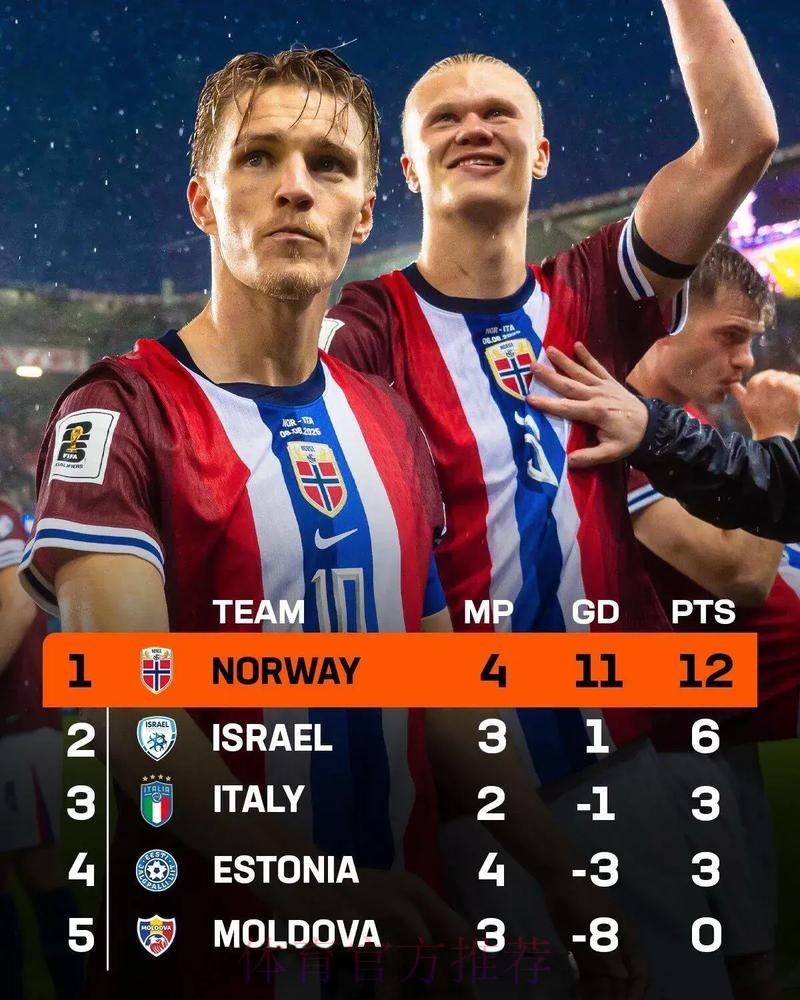 哈兰德:厄德高应获得更多机会 他会非常适合枪手 哈兰德:厄德高应获得更多机会 他会非常适合枪手